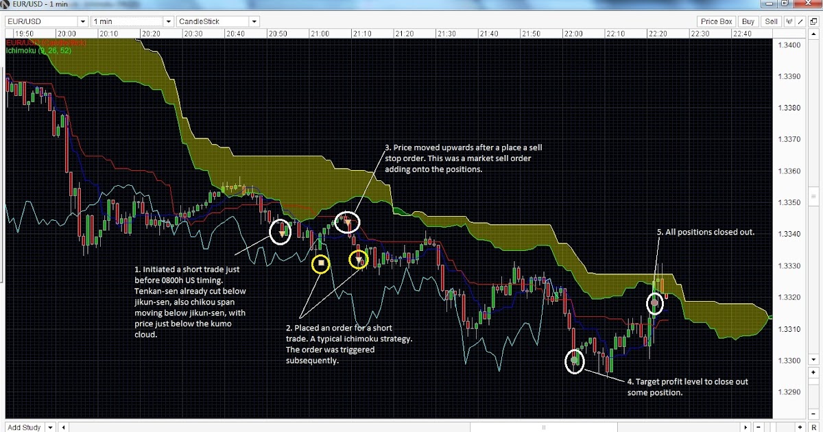 Forex trader jobs singapore